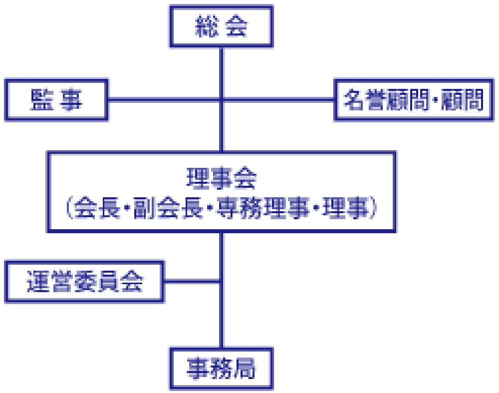 組織図